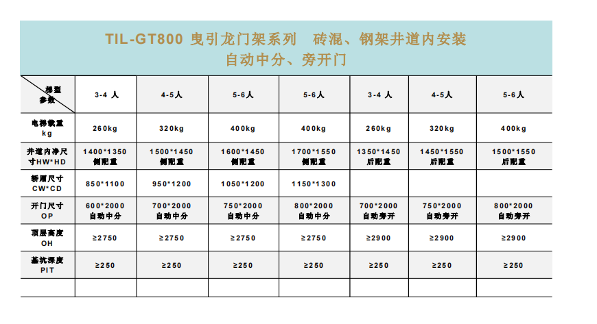 家用電梯規(guī)格尺寸