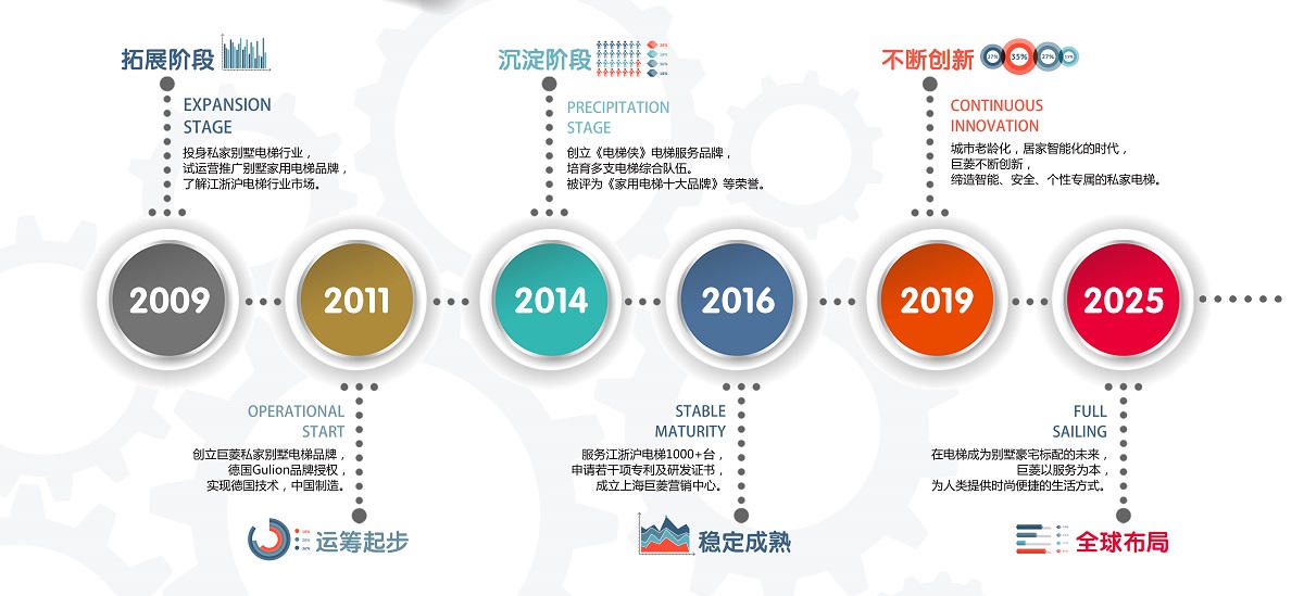 巨菱家用電梯規(guī)劃圖.jpg
